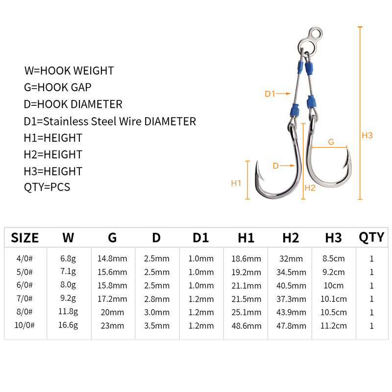 خطاف صيد ZYZHE من الفولاذ عالي - مراجعة Fishing Hook Assortment وسعره