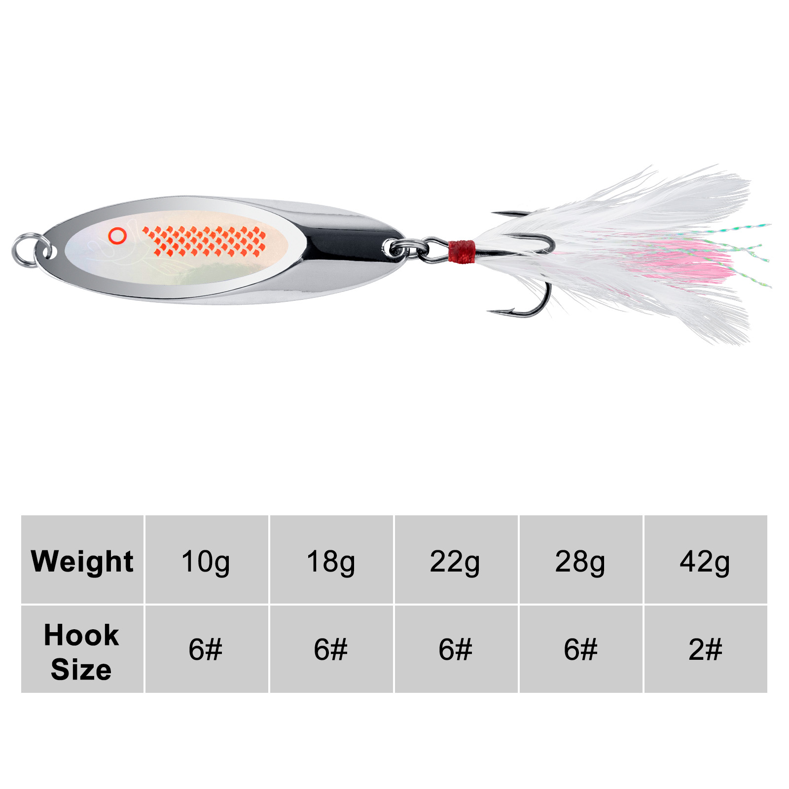 10 جرام-42 جرام المعادن سبينر  - مراجعة Fishing Hook Treble وسعره