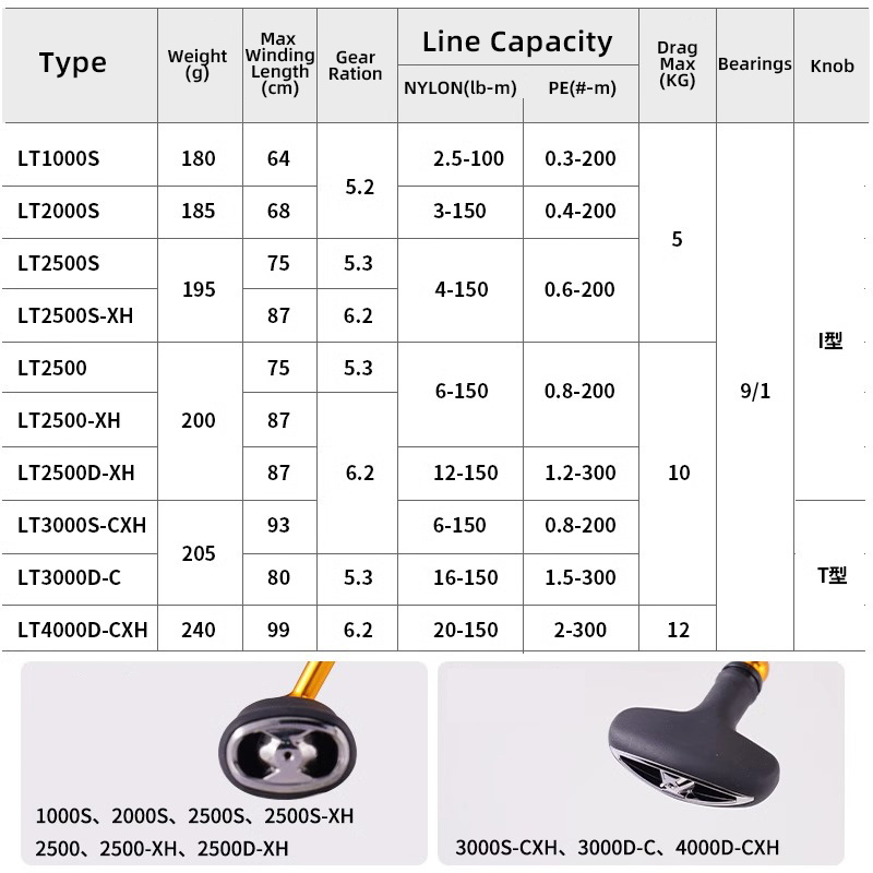 دايوا 24 ريجال LT 1000S إلى 40 - مراجعة Daiwa Reel Fuego وسعره